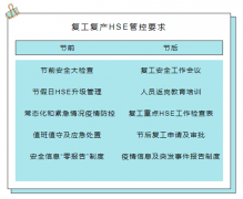 团结一致抗疫情，提升服务创标杆—金茂装饰有序推进复工复产