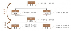 文明共建 | 金茂装饰组织开展日清日结专项活动